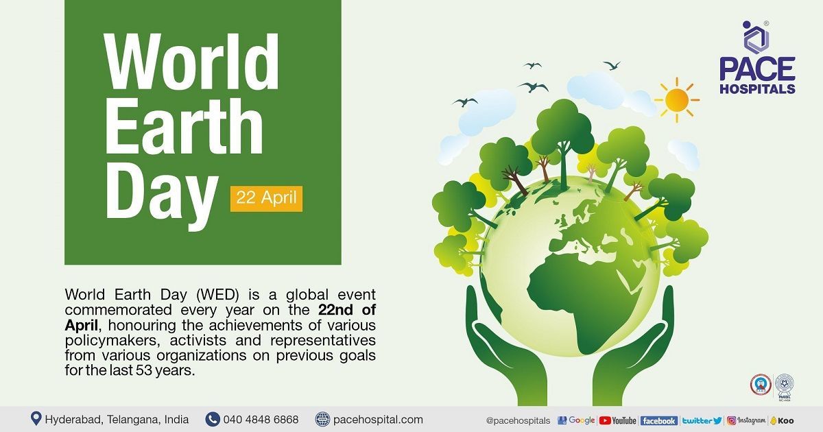 World Earth Day 22 April 2024 Theme Importance History